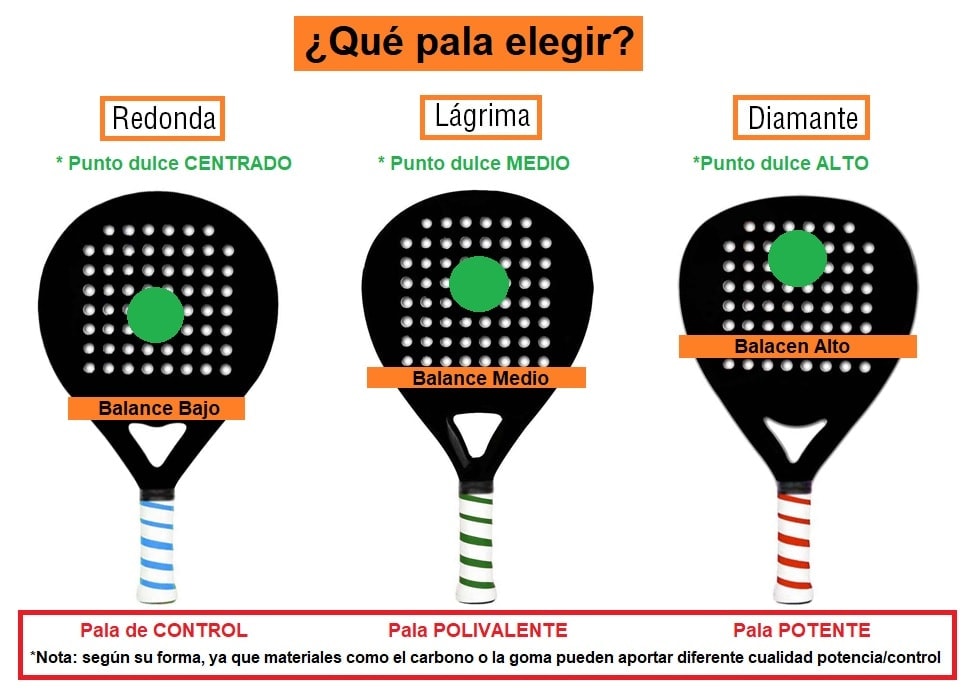 ¿Cómo elegir tu Pala de Pádel según tu tipo de juego?